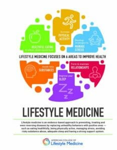 Lifestyle Medicine is Needed Now! - 
